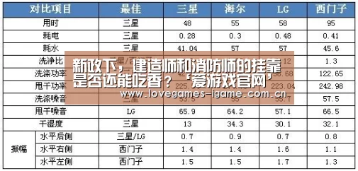 新政下,建造师和消防师的挂靠是否还能吃香?‘爱游戏官网’(图2) 爱游戏app